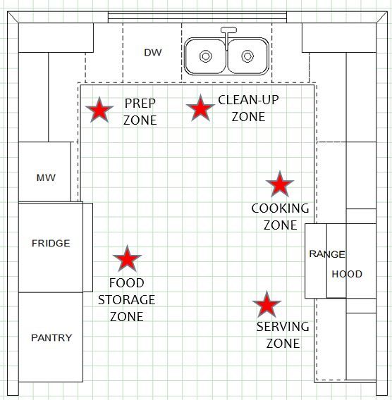 Cafe Design Optimizes Workflow with Efficient Task Zone Layout