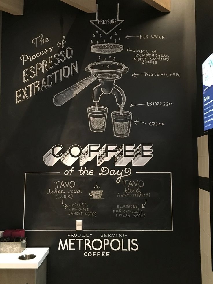 Modern Cafe Design Showcases Espresso Artistry with Informative Chalkboard Wall