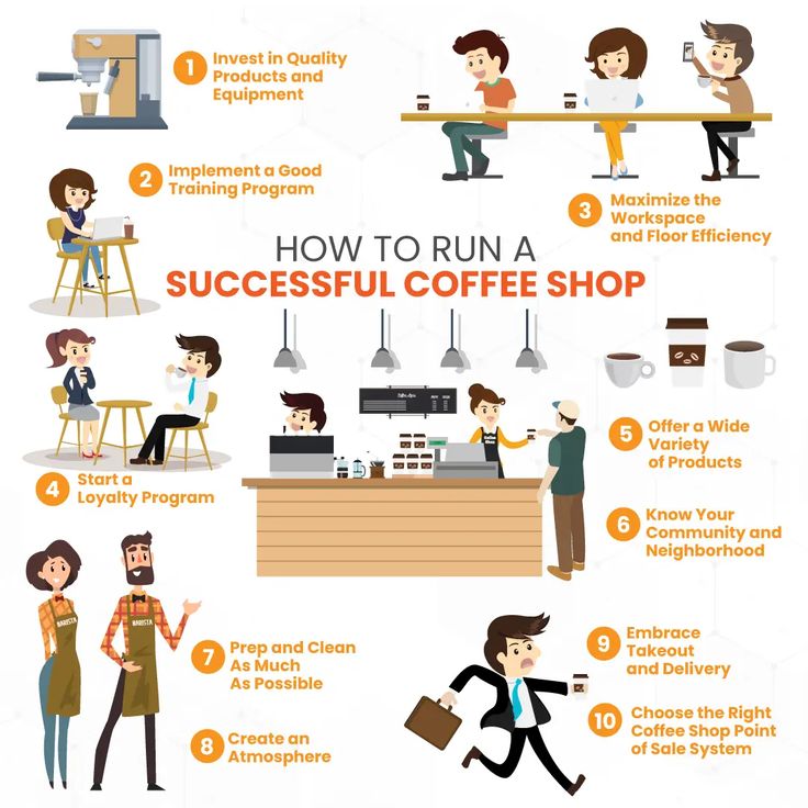 Designing a Successful Coffee Shop: Balancing Aesthetics and Customer Experience