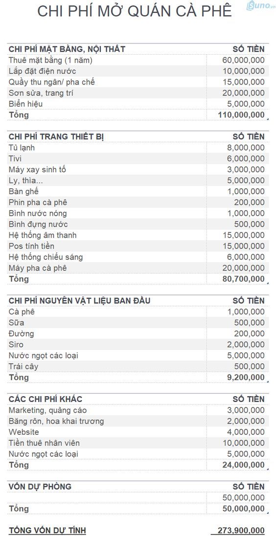 Comprehensive Budget Overview for Opening a Cafe: Key Costs and Financial Breakdown