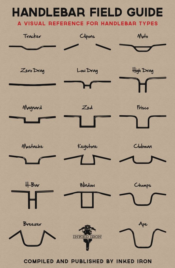 Visual Guide to Motorcycle Handlebar Types: Shapes, Styles, and Ergonomics Explained