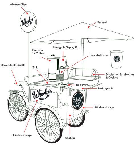 Versatile Mobile Cafe Cart Design: Functional and Inviting Setup for Outdoor Vending